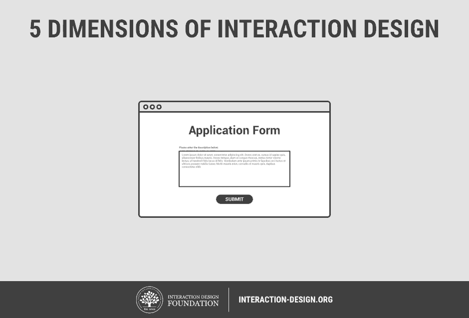 5 dimentions of interaction design