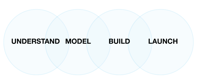 Модель проектирования