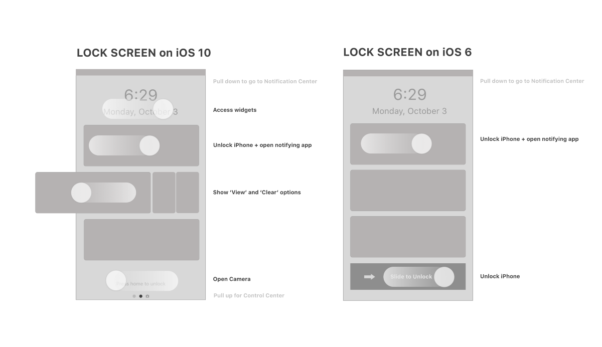 Слева: iOS 10, с множеством вариантов разблокировки. Справа: простой экран блокировки iOS 6