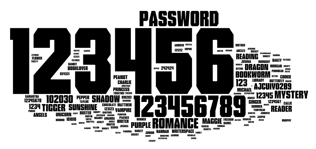 lulzsec-62k-password-tag-cloud