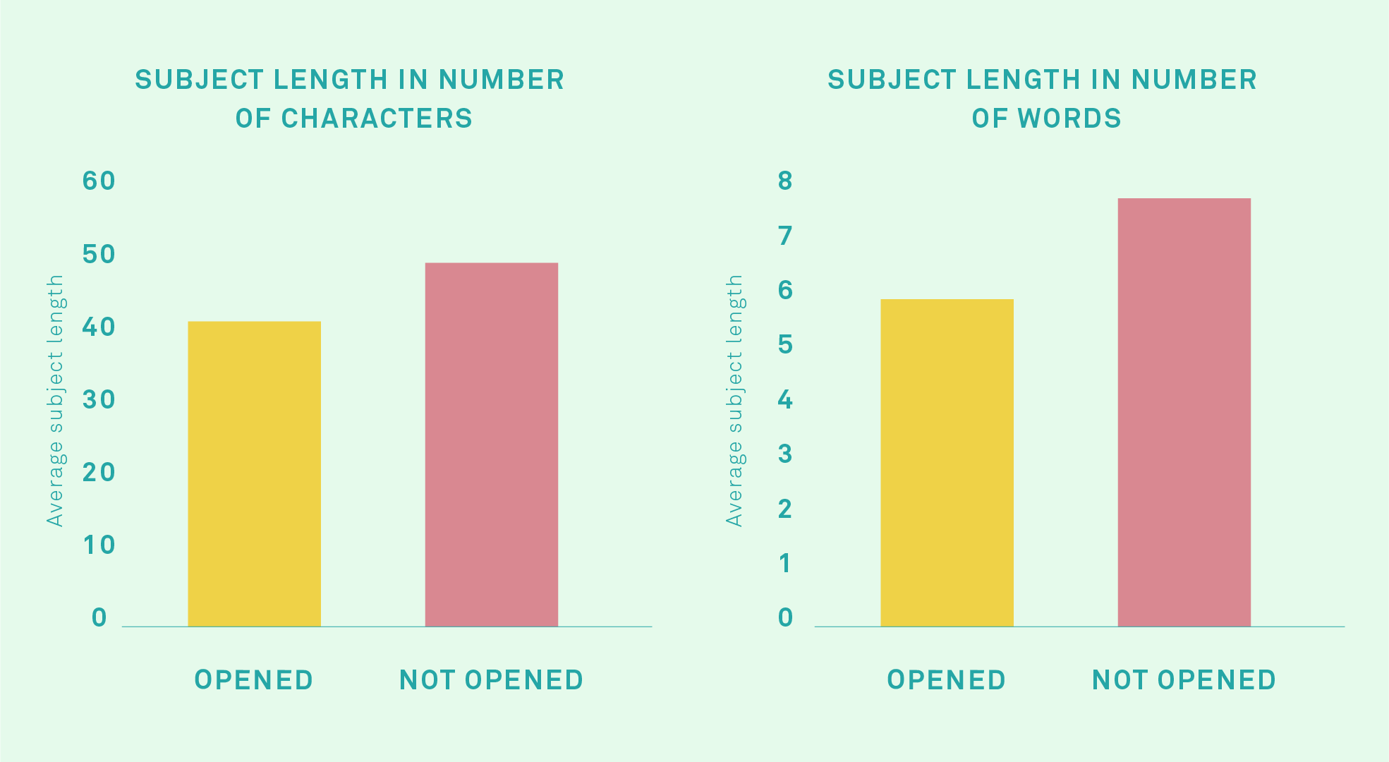 subject-line-characters