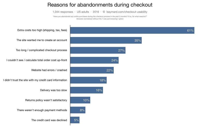reasons-for-cart-abandonment-768x497
