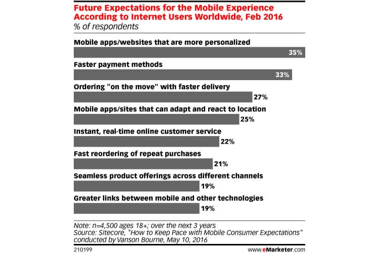 mobile-app-personalization-emarketer