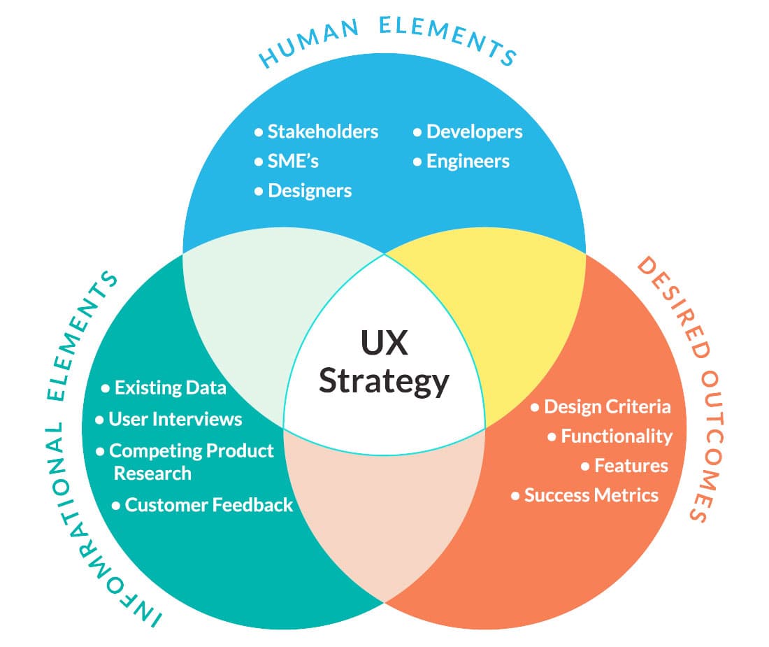 ux-strategy