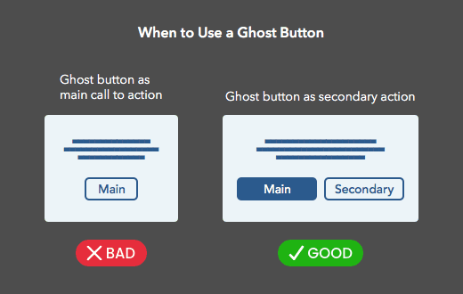 using-ghost_buttons