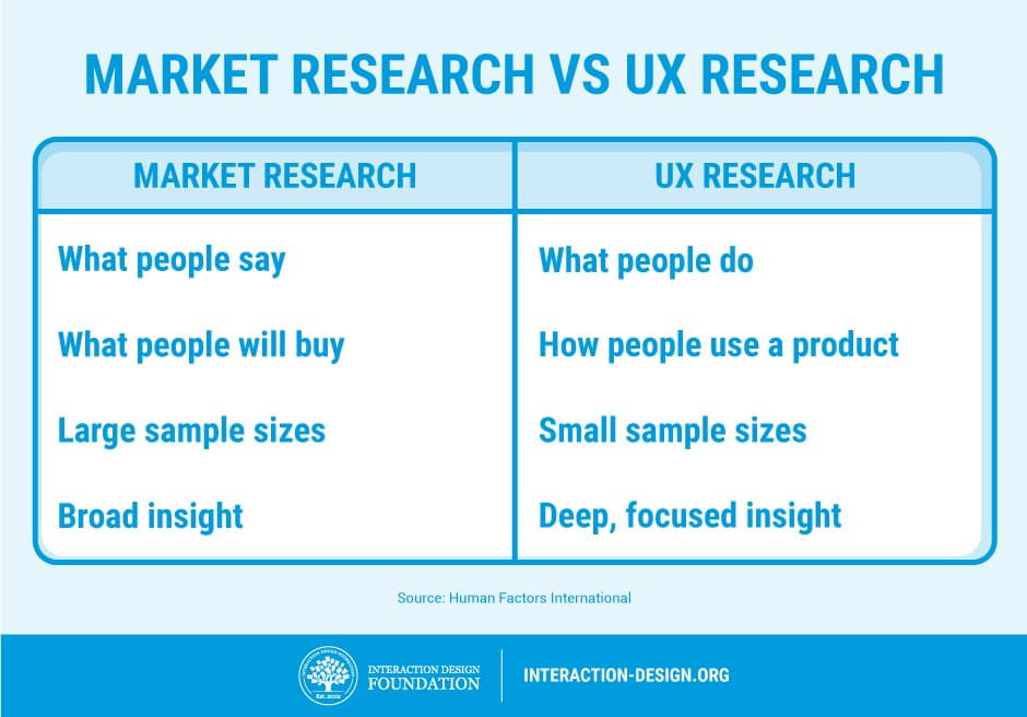 user research
